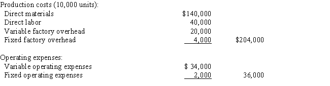 <strong>A business operated at 100% of capacity during its first month and incurred the following costs: If 2,000 units remain unsold at the end of the month and sales total $300,000 for the month,what is the amount of the manufacturing margin that would be reported on the variable costing income statement?</strong> A) $104,000 B) $106,000 C) $140,000 D) not reported