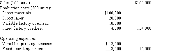 <strong>A business operated at 100% of capacity during its first month,with the following results: What is the amount of the manufacturing margin that would be reported on the variable costing income statement?</strong> A) $30,000 B) $38,000 C) $56,000 D) $44,000