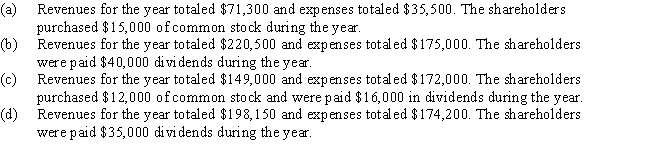For each of the following,determine the amount of net income or net loss for the year.