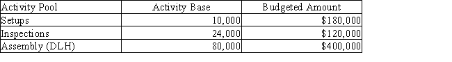 Given the following information,determine the activity rate for setups.