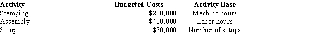 The Klamath Corp.produces two products,saws and drills.Three activities are used in their manufacture.These activities and their associated costs and bases are as follows: Requirements: a)Determine the activity rate for each activity. b)Determine the overhead cost per unit for each product.