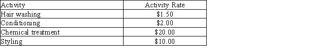 Transformations Hair Salon uses an activity-based costing system in its beauty salon to determine the cost of services.The salon has determined the costs of services by activity as follows: 