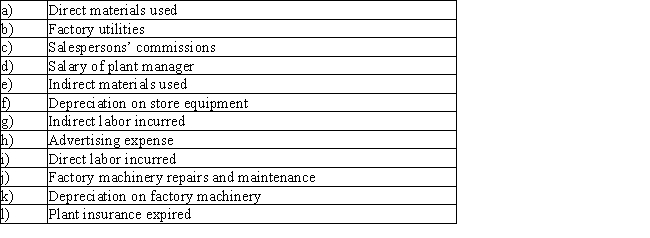 Classify the following costs as either a product cost or a period cost: