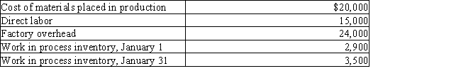Sienna Company has the following information for January: Calculate the cost of goods manufactured.