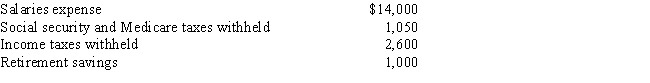 The following totals for the month of June were taken from the payroll register of Arcon Company: The entry to record the payment of net pay would include a