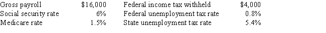 Lee Company has the following information for the pay period of December 15-31: Assuming no employees are subject to ceilings for taxes on their earnings,Salaries Payable would be recorded for