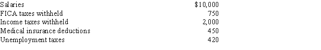 The following totals for the month of April were taken from the payroll register of Magnum Company: The entry to record accrual of employer's payroll taxes would include a