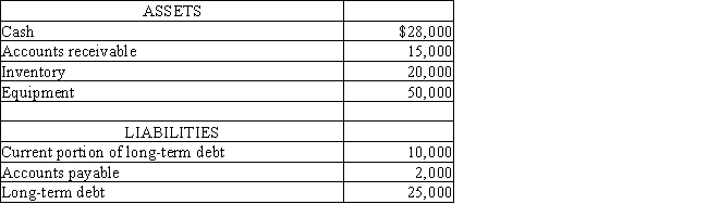 The Crafter Company has the following assets and liabilities: Determine the quick ratio (rounded to one decimal point).