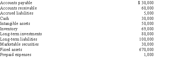 Based on the following data,what is the quick ratio,rounded to one decimal point? 