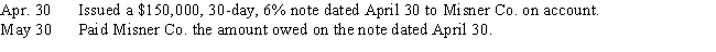 Journalize the following,assuming a 360-day year is used for interest calculations: 