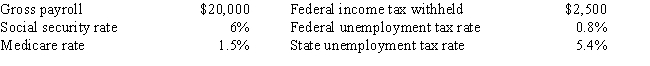 Perez Company has the following information for the pay period of January 15-31. Assuming no employees are subject to ceilings for their earnings,calculate salaries payable and employer payroll taxes payable.