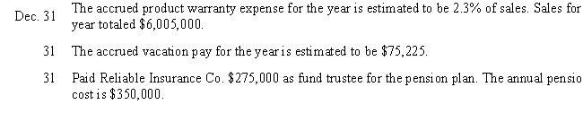 Kelly Howard has the following transactions.Prepare the journal entries. 