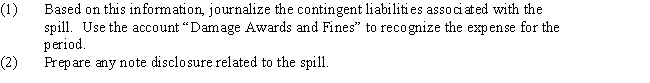 Several months ago,Jones Company experienced a spill of hazardous materials into the White River from one of its plants.As a result,the Environmental Protection Agency (EPA)fined the company $405,000.The company contested the fine.In addition,an employee is seeking $180,000 damages related to the spill.Finally,a homeowner has sued the company for $260,000.Although the homeowner lives 30 miles downstream from the plant,he believes that the spill has reduced his home's resale value by $260,000. Jones' legal counsel believes the following will happen in relationship to these incidents: 