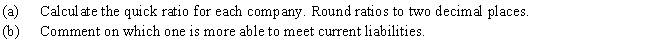 Use the following information and calculate the quick ratio for Davis Company and for Bender Inc. 