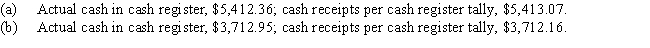 The following selected transactions relate to cash collections for a firm that maintains a $100 change fund at all times.Present entries to record the transactions for each of the two days of cash receipts from sales.