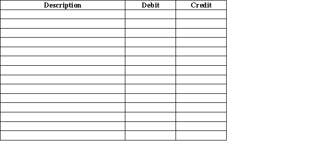 Scharf Company is a retailer located in a state without sales tax.The following data were given to you to complete the transactions for the day's sales to be recorded.All cash drawers start with $100 in change.Record the journal entries for EACH cash register to determine the cashier's accuracy. 