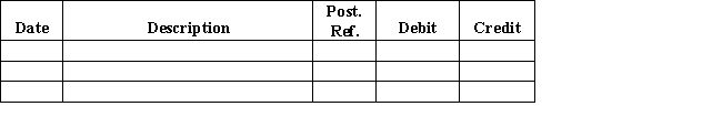 The actual cash received during the week ended June 7 for cash sales was $18,632,and the amount indicated by the cash register total was $18,628.Journalize the entry to record the cash receipts and cash sales.Journal
