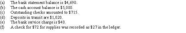 Using the following information,prepare a bank reconciliation for Miller Co.for August 31: