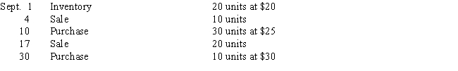 Addison, Inc. uses a perpetual inventory system. The following is information about one inventory item for the month of September: -If Addison uses FIFO,the cost of the ending merchandise inventory on September 30 is