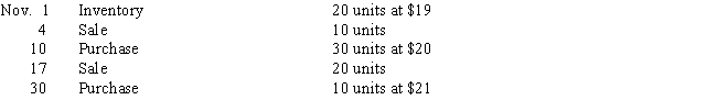 <strong>The inventory data for an item for November are:Using a perpetual system,what is the cost of merchandise sold for November if the company uses LIFO? </strong> A)$610 B)$600 C)$590 D)$580