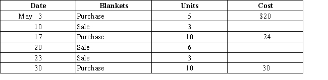 Use the information below to answer the following questions. Boxwood Company sells blankets for $60 each. The following was taken from the inventory records during May. The company had no beginning inventory on May 1. -Assuming that the company uses the perpetual inventory system,determine the gross profit for the month of May using the LIFO cost method.