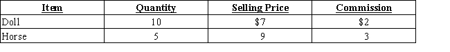 Determine the total value of the merchandise using net realizable value.