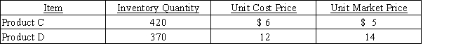 If a company values inventory at the lower of cost or market,which of the following is the value of merchandise inventory on the balance sheet? Apply the lower-of-cost-or-market method to inventory as a whole.