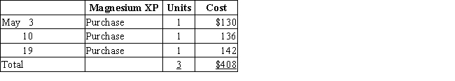 Three identical units of merchandise were purchased during May,as follows: Assume that two units are sold on May 23 for $313 total.Determine the gross profit for May and ending inventory on May 31 using (a)FIFO, (b)LIFO,and (c)average cost methods.