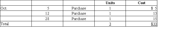 Assume that three identical units of merchandise were purchased during October,as follows: Assume one unit is sold on October 31 for $28.Determine cost of merchandise sold,gross profit,and ending inventory under the average cost method.