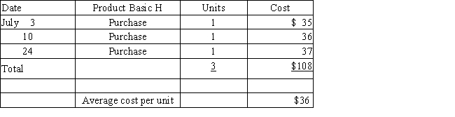 Three identical units of merchandise were purchased during July,as follows: Assume one unit sells on July 28 for $45.Determine the gross profit,cost of merchandise sold,and ending inventory on July 31 using the (a)first-in,first-out, (b)last-in,first-out,and (c)average cost flow methods.