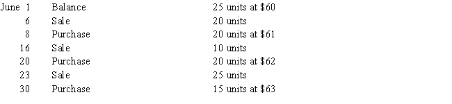 The following data regarding purchases and sales of a commodity were taken from the related perpetual inventory account: