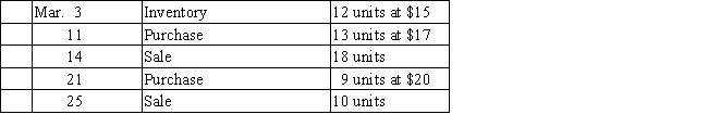 Beginning inventory,purchases,and sales data for hammers are as follows: Assuming the business maintains a perpetual inventory system,complete the inventory cards and calculate the cost of merchandise sold and ending inventory under the following assumptions: (a) First-in,first-out (b) Last-in,first-out