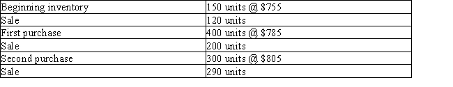 Beginning inventory,purchases,and sales for an inventory item are as follows: The firm uses the perpetual inventory system and there are 240 units of the item on hand at the end of the year.What is the total cost of ending inventory according to FIFO?