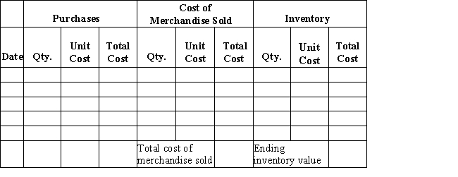 Beginning inventory,purchases,and sales data for tennis rackets are as follows: Complete the inventory cost card assuming the business maintains a perpetual inventory system and calculates the cost of merchandise sold and ending inventory using FIFO.