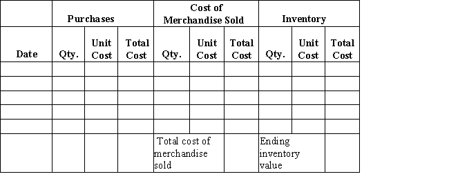 Beginning inventory,purchases,and sales data for tennis rackets are as follows: Complete the inventory cost card assuming the business maintains a perpetual inventory system and calculates the cost of merchandise sold and ending inventory using LIFO.
