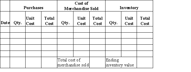 Beginning inventory,purchases,and sales data for widgets are as follows: Complete the inventory cost card assuming the business maintains a perpetual inventory system and calculates the cost of merchandise sold and ending inventory using FIFO.