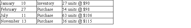 The units of an item available for sale during the year were as follows: There are 50 units of the item in the physical inventory at December 31.The periodic inventory system is used.Determine the ending inventory cost by (a)the first-in,first-out method, (b)the last-in,first-out method,and (c)the average cost method.Show your work.