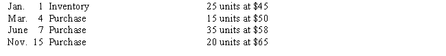 The units of an item available for sale during the year were as follows: There are 30 units of the item in the physical inventory at December 31.The periodic inventory system is used.Determine the ending inventory cost using FIFO.