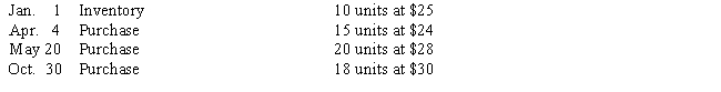 The units of an item available for sale during the year were as follows: There are 19 units of the item in the physical inventory at December 31.The periodic inventory system is used.Determine the ending inventory cost using LIFO.