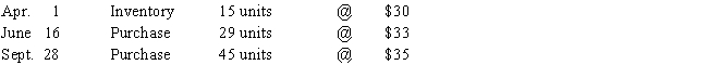 The units of Product Green-2 available for sale during the year were as follows: There are 17 units of the product in the physical inventory at September 30.The periodic inventory system is used.Determine the cost of merchandise sold by the (a)FIFO, (b)LIFO,and (c)average cost methods.