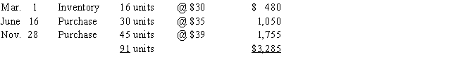 The units of Manganese Plus available for sale during the year were as follows: There are 15 units of the product in the physical inventory at November 30.The periodic inventory system is used.Determine the difference in gross profit between the LIFO and FIFO inventory cost systems.