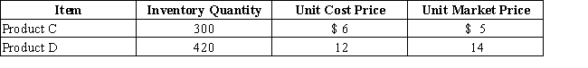 On the basis of the following data,determine the value of the inventory at the lower of cost or market.Apply lower of cost or market to each inventory item.Show your work.