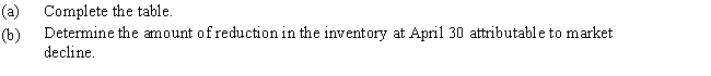 Basic inventory data for April 30 are presented below for a business that employs the lower-of-cost-or-market basis of inventory valuation to each category.