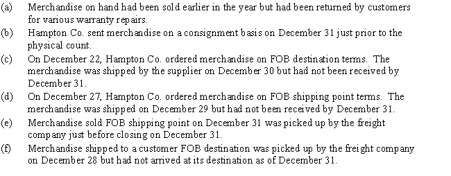 Hampton Co.took a physical count of its inventory on December 31.In addition,it had to decide whether or not the following items should be added to this count.