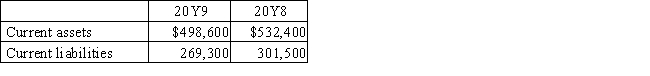 Current assets and current liabilities for Brayden Company are as follows: What is the working capital for 20Y9 and 20Y8?