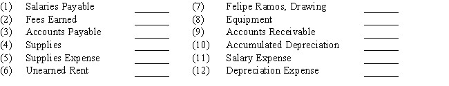 The balances for the accounts listed below appeared in the Adjusted Trial Balance columns of the work sheet.Indicate whether each balance should flow to (a)the income statement, (b)the statement of owner's equity,or (c)the balance sheet.