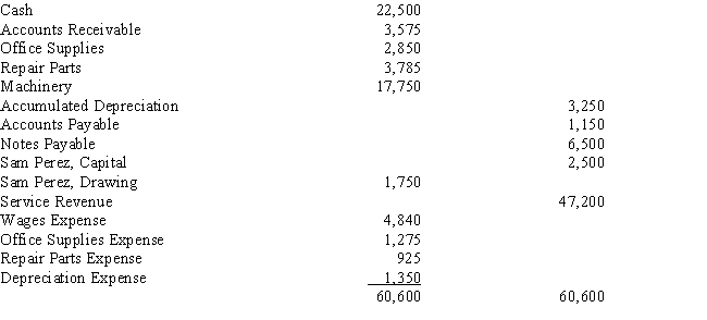 On the basis of the following information taken from the Adjusted Trial Balance columns of the work sheet for the month ended September 30,journalize the closing entries for Perez Roofing Company.