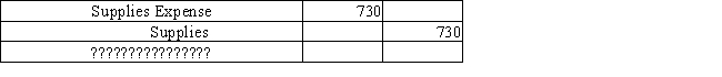 The following adjusting journal entry does not include an explanation.Select the best explanation for the entry.