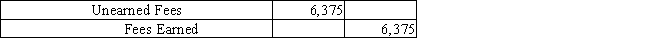 What effect will this adjustment have on the accounting records?