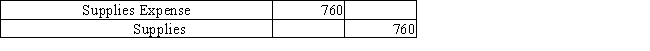 What effect will this adjusting journal entry have on the accounting records?